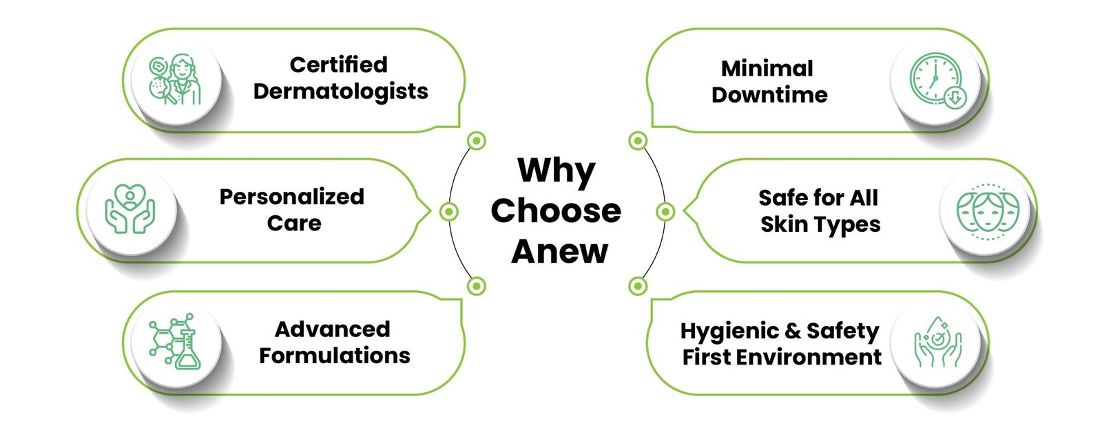 chemical peel treatment in bangalore