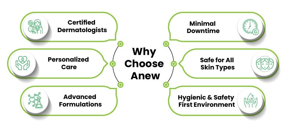 chemical peel treatment in bangalore